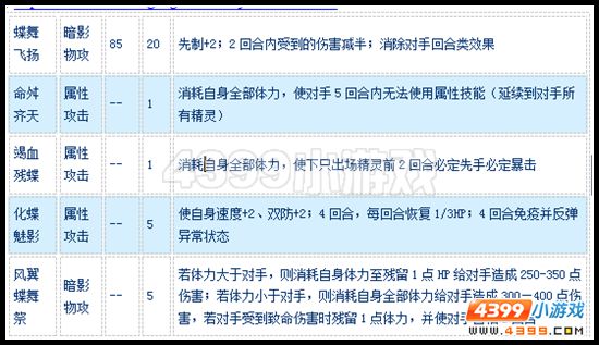 赛尔号幻影蝶怎么配招