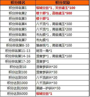 我是死神活动