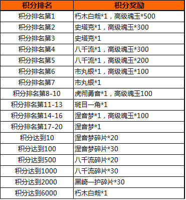 我是死神朽木白哉