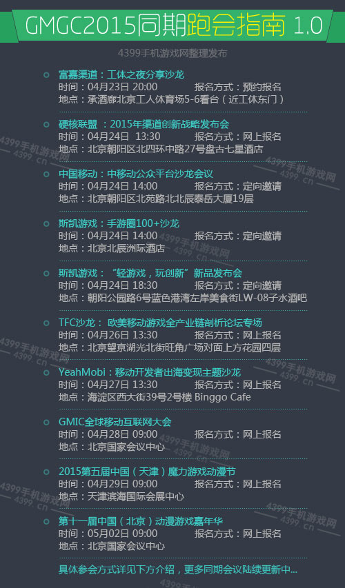 GMGC2015跑会指南