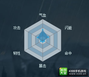 穿越吧主公青州兵天赋