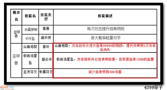 热血精灵派圣甲兽技能