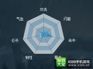 穿越吧主公淳于琼
