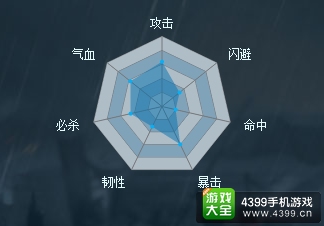 穿越吧主公关羽