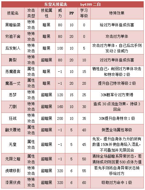 奥拉星东皇无 东皇小无技能表练级学习力推荐
