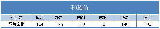 奥拉星泰岳玄武技能表练级学习力推荐