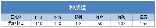 奥拉星龙胆赵云解析