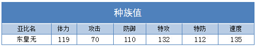 奥拉星东皇无 东皇小无技能表练级学习力推荐