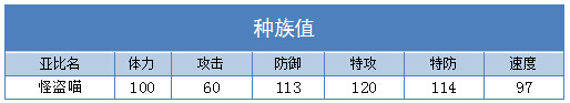 奥拉星怪盗喵 喵呜技能表练级学习力推荐