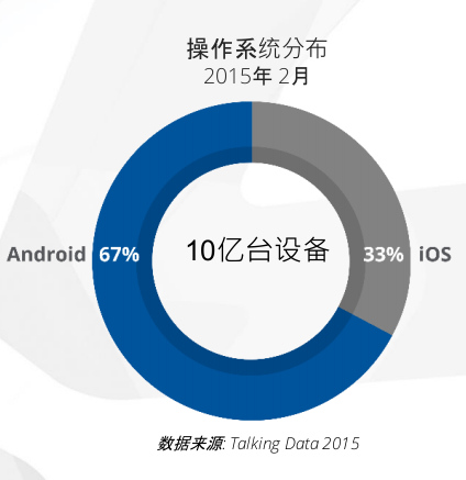 全球移动游戏产业白皮书