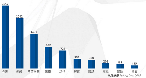 全球移动游戏产业白皮书