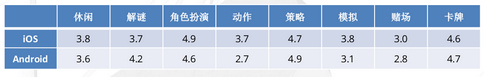 全球移动游戏产业白皮书
