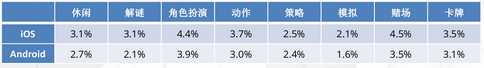 全球移动游戏产业白皮书