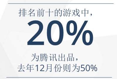 全球移动游戏产业白皮书