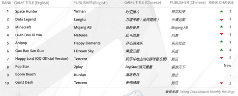 全球移动游戏产业白皮书