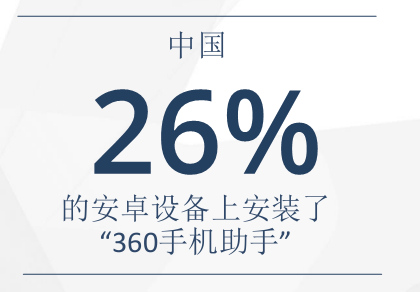 全球移动游戏产业白皮书