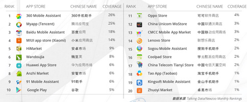 全球移动游戏产业白皮书