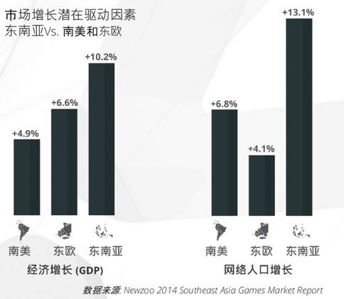 全球移动游戏产业白皮书