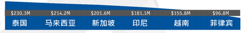 全球移动游戏产业白皮书