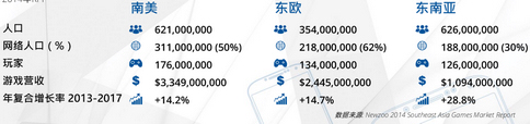 全球移动游戏产业白皮书
