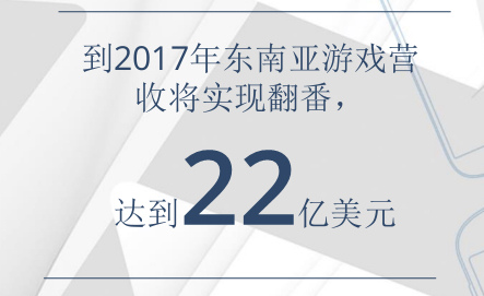全球移动游戏产业白皮书