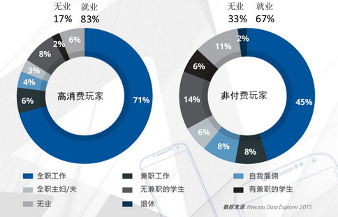 全球移动游戏产业白皮书