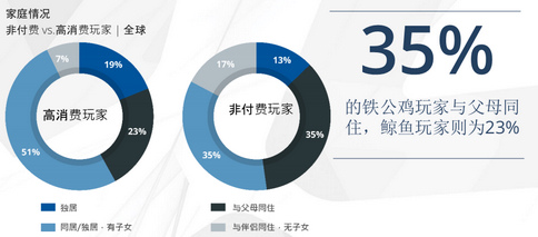 全球移动游戏产业白皮书