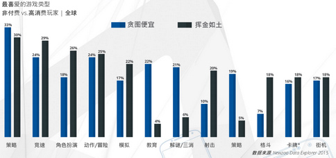 全球移动游戏产业白皮书