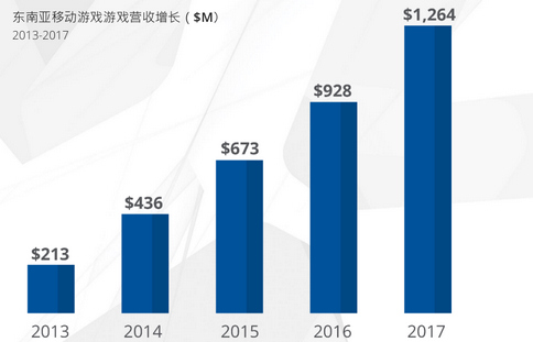 全球移动游戏产业白皮书