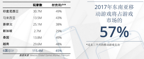全球移动游戏产业白皮书