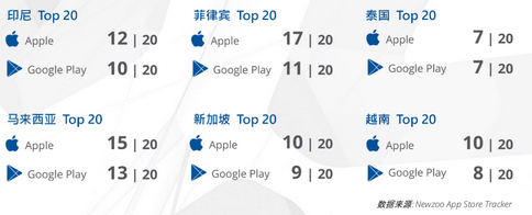 全球移动游戏产业白皮书
