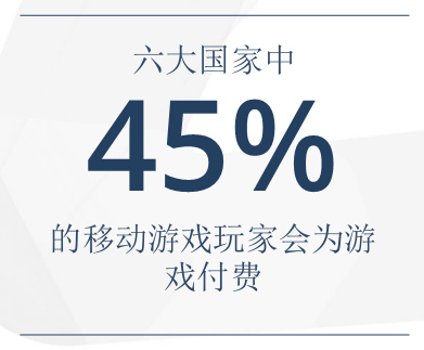 全球移动游戏产业白皮书