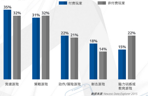 全球移动游戏产业白皮书