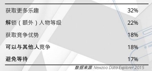 全球移动游戏产业白皮书