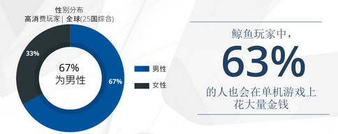 全球移动游戏产业白皮书
