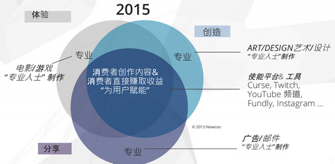 全球移动游戏产业白皮书
