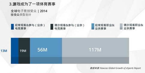 全球移动游戏产业白皮书