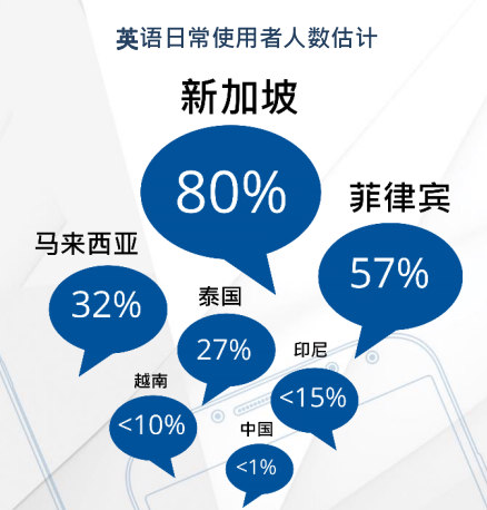 GMGC白皮书