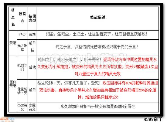 热血精灵派神圣系医仙萧萧技能