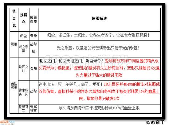 热血精灵派邪灵系医仙萧萧技能