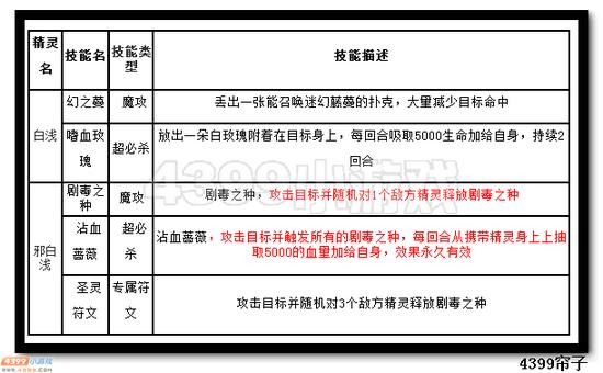 热血精灵派邪白浅技能
