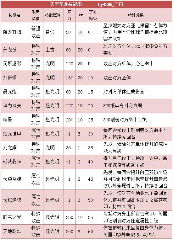 奥拉星天宇圣龙解析