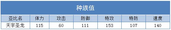奥拉星天宇圣龙解析