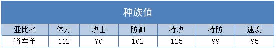 奥拉星将军羊 将军羊羔技能表练级学习力推荐