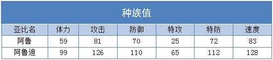 奥拉星阿鲁迪 阿鲁技能表练级学习力推荐