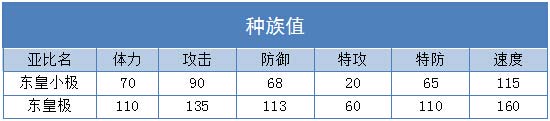 奥拉星东皇极解析