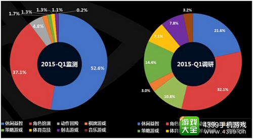 h5游戏