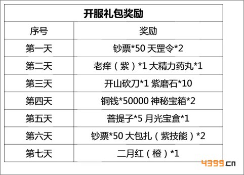 盗墓笔记手游新手在线奖励领取攻略