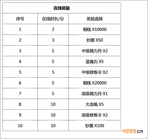 盗墓笔记手游新手在线奖励领取攻略