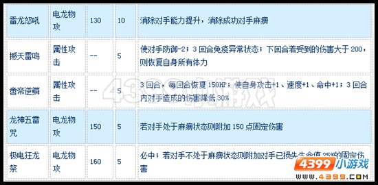 赛尔号神宫雷霆龙怎么配招